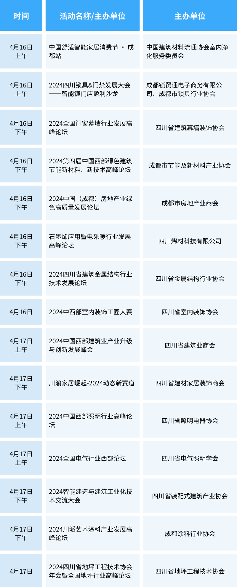 這個(gè)4月，50+場(chǎng)論壇活動(dòng)，數(shù)百位大咖齊聚2024中國(guó)成都建博會(huì)(圖8)