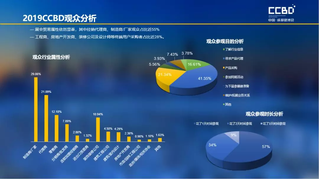 2019 Chengdu Construction Expo Post-Exhibition Report Stand at a new height and look to the future, (圖4) 2019 Chengdu Construction Expo Post-Exhibition Report Stand at a new height and look to the future, (圖4)