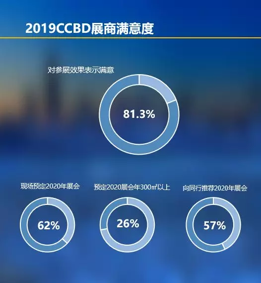2019 Chengdu Construction Expo Post-Exhibition Report Stand at a new height and look to the future, (圖6) 2019 Chengdu Construction Expo Post-Exhibition Report Stand at a new height and look to the future, (圖6)