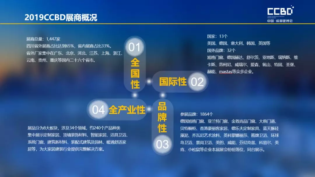 2019成都建博會展后報告 | 站在新高度展望未來，2020我們不見不散(圖5)