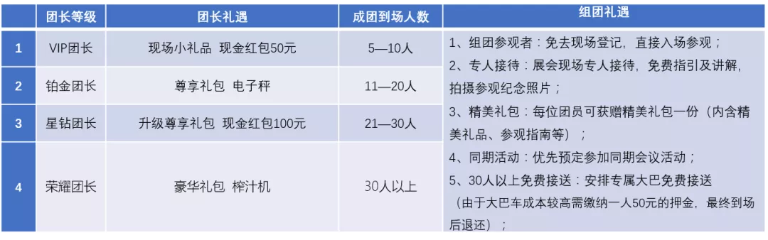 2020成都建博會(huì) | 觀展“ETC"預(yù)登記通道全面開啟，4月相約蓉城！(圖13)
