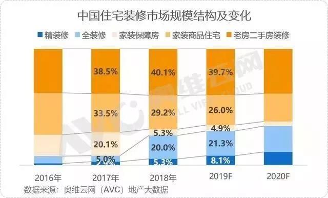 資訊 | 我國(guó)2019年“家居裝修及建材”破2萬億;家居行業(yè)29個(gè)品牌入圍中國(guó)品牌價(jià)值500強(qiáng)(圖4)