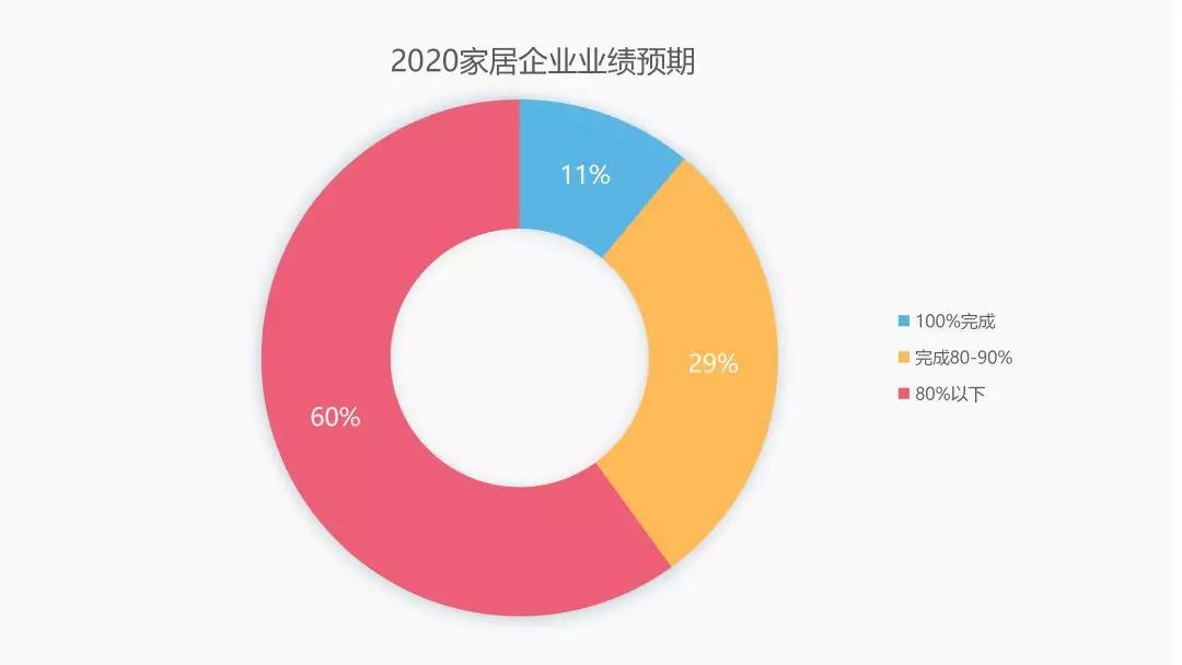 后疫情時(shí)代的建材家居行業(yè)趨勢(shì)解析&潛在機(jī)會(huì)(圖3)