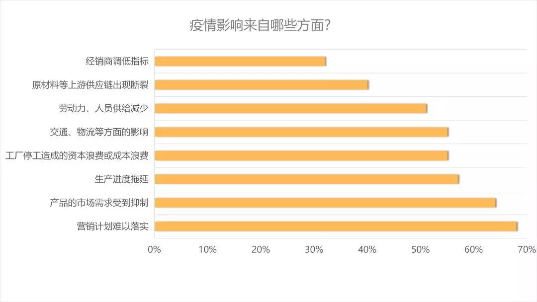 后疫情時(shí)代的建材家居行業(yè)趨勢(shì)解析&潛在機(jī)會(huì)(圖4)