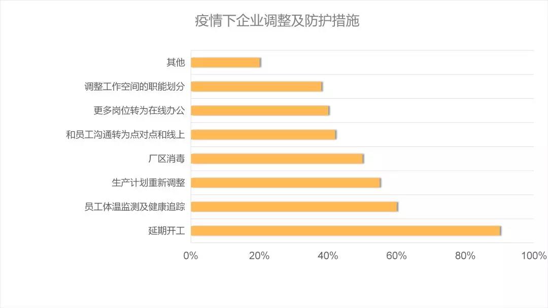 后疫情時(shí)代的建材家居行業(yè)趨勢(shì)解析&潛在機(jī)會(huì)(圖6)