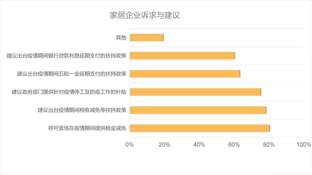 后疫情時(shí)代的建材家居行業(yè)趨勢(shì)解析&潛在機(jī)會(huì)(圖7)