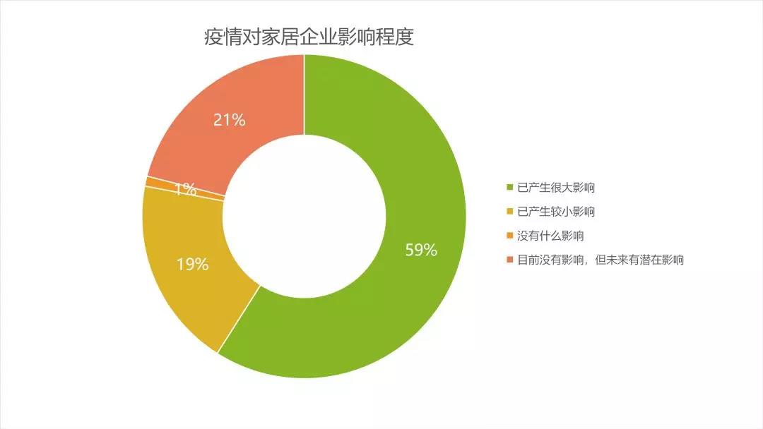 后疫情時(shí)代的建材家居行業(yè)趨勢(shì)解析&潛在機(jī)會(huì)(圖2)