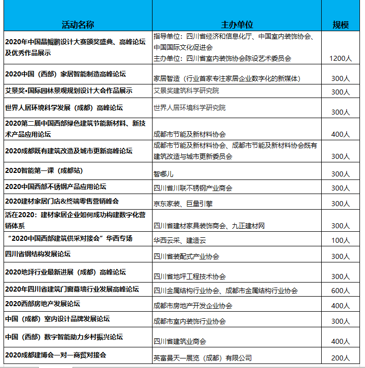 2020成都建博會(huì)八月開(kāi)展，參展品牌、活動(dòng)、參觀團(tuán)搶先看(圖5)