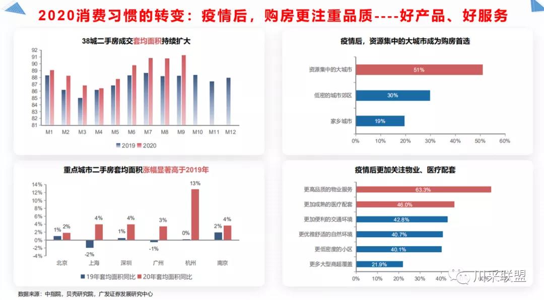 論壇回顧 | 2021年中國(guó).成都房地產(chǎn)產(chǎn)品時(shí)代供應(yīng)鏈高峰論壇成功舉辦！(圖12)