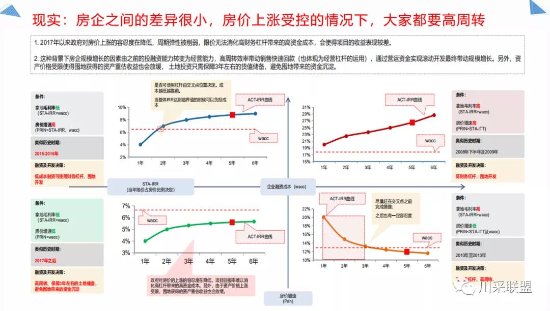 論壇回顧 | 2021年中國(guó).成都房地產(chǎn)產(chǎn)品時(shí)代供應(yīng)鏈高峰論壇成功舉辦！(圖13)