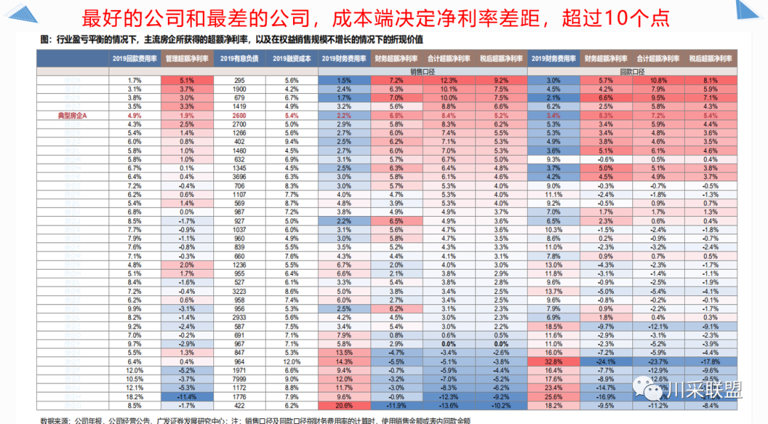 論壇回顧 | 2021年中國(guó).成都房地產(chǎn)產(chǎn)品時(shí)代供應(yīng)鏈高峰論壇成功舉辦！(圖14)